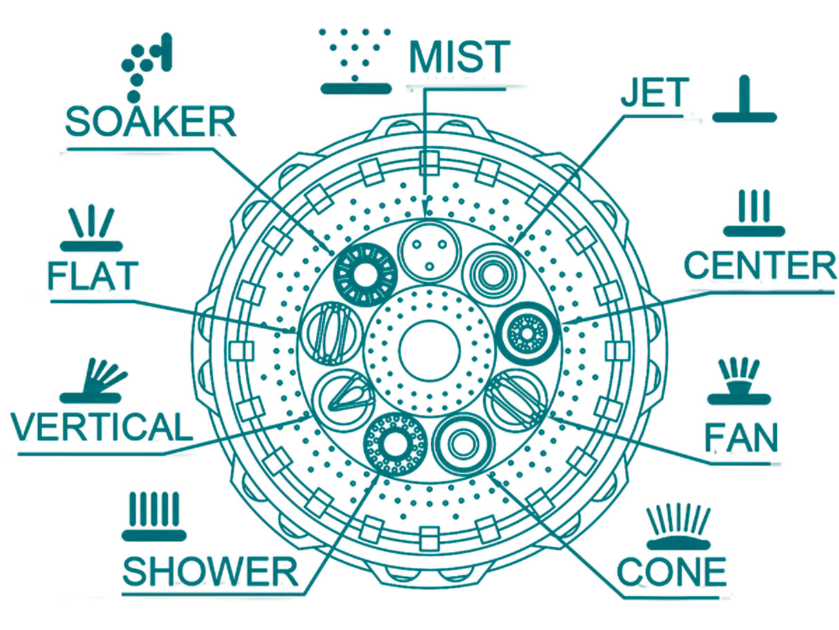 Gartensprüher - Dusche, 9 Funktionen, ABS - DE und BG Dicht GmbH