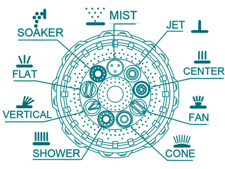 Gartensprüher - Dusche, 9 Funktionen, ABS - DE und BG Dicht GmbH